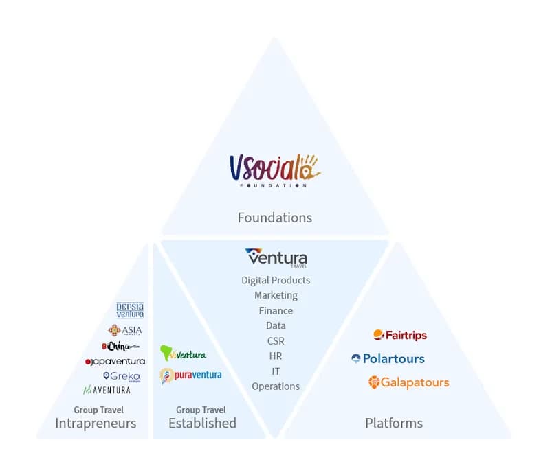 ventura framework